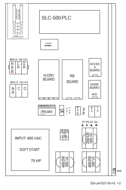 CONTROLLER LAYOUT